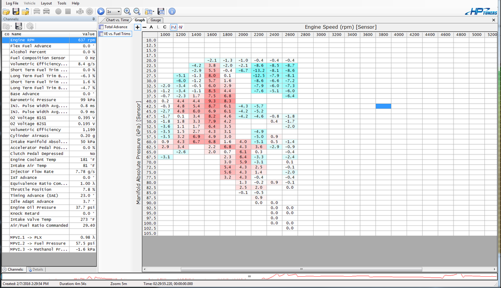 HOW TO Setting up Fuel Trim Graph in VCM Scanner V3 on Virtual VE Vehicles